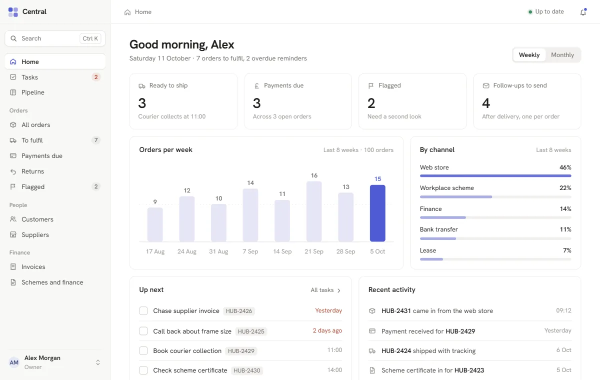 The order and CRM hub home screen with sample data: orders to ship, payments due, orders per week and the next tasks